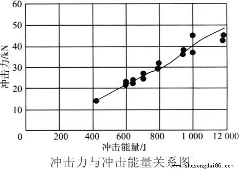 䓽zKݔ͎_cP(gun)ϵD